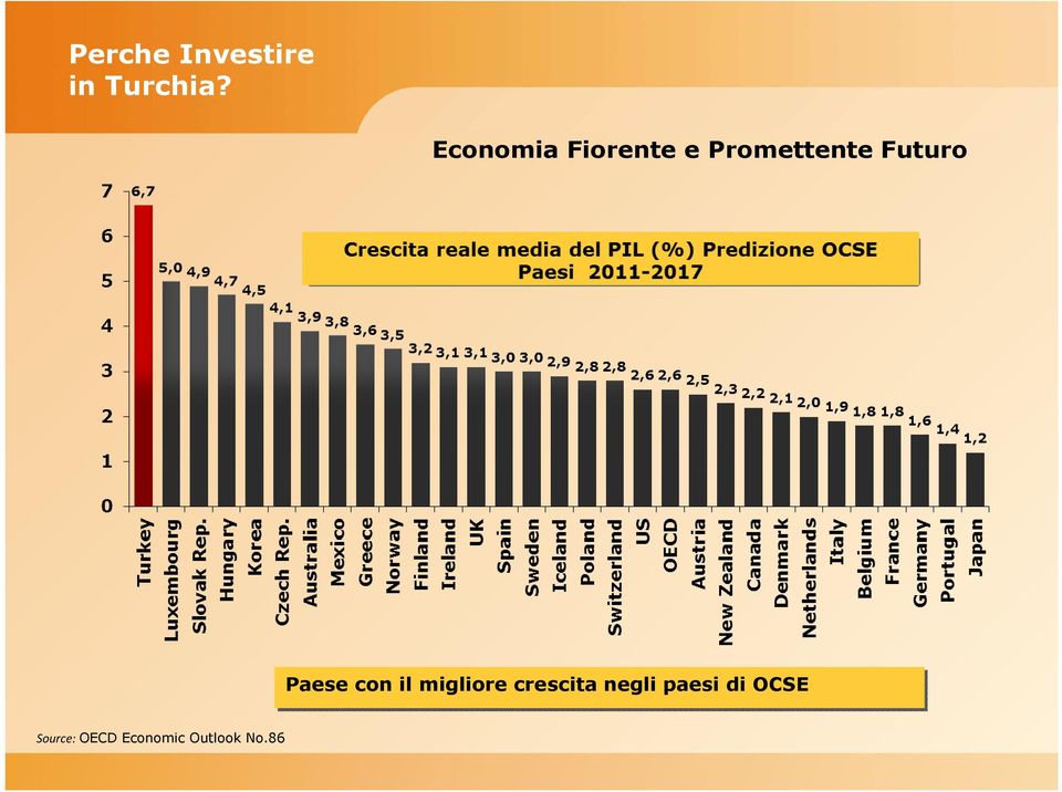 Paese con il migliore crescita negli