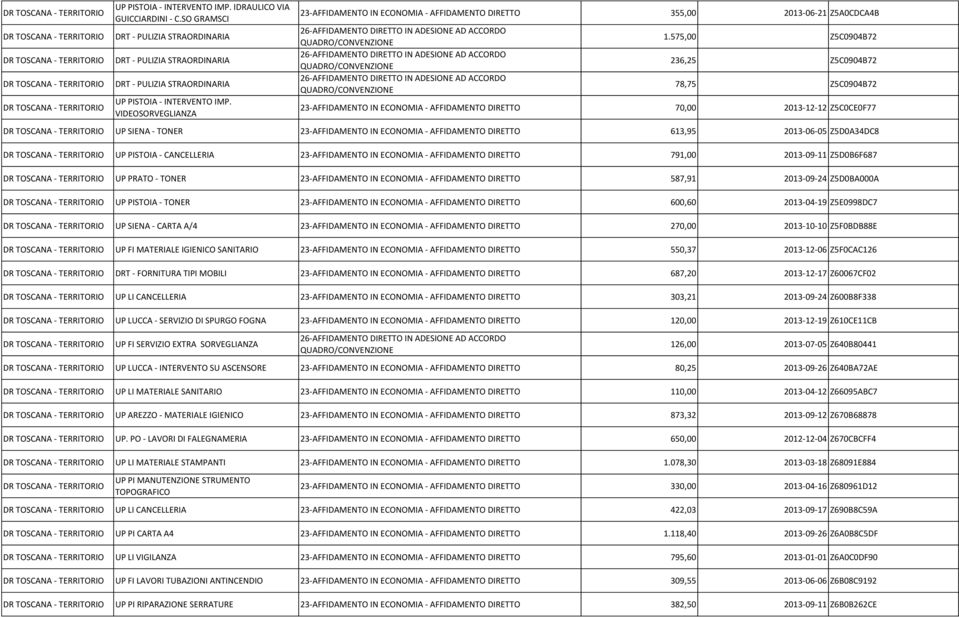 575,00 Z5C0904B72 236,25 Z5C0904B72 78,75 Z5C0904B72 23-AFFIDAMENTO IN ECONOMIA - AFFIDAMENTO DIRETTO 70,00 2013-12-12 Z5C0CE0F77 UP SIENA - TONER 23-AFFIDAMENTO IN ECONOMIA - AFFIDAMENTO DIRETTO