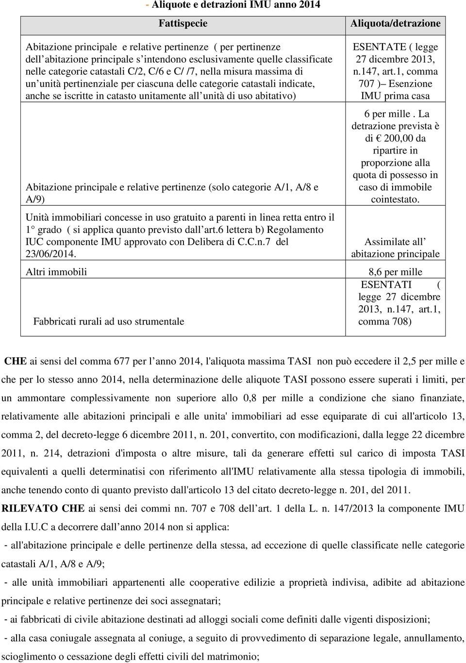 abitativo) Abitazione principale e relative pertinenze (solo categorie A/1, A/8 e A/9) Unità immobiliari concesse in uso gratuito a parenti in linea retta entro il 1 grado ( si applica quanto