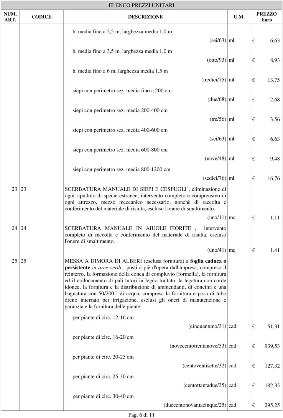 media 800-1200 cm (sei/63) ml 6,63 (otto/93) ml 8,93 (tredici/75) ml 13,75 (due/68) ml 2,68 (tre/56) ml 3,56 (sei/63) ml 6,63 (nove/48) ml 9,48 (sedici/76) ml 16,76 23 23 SCERBATURA MANUALE DI SIEPI