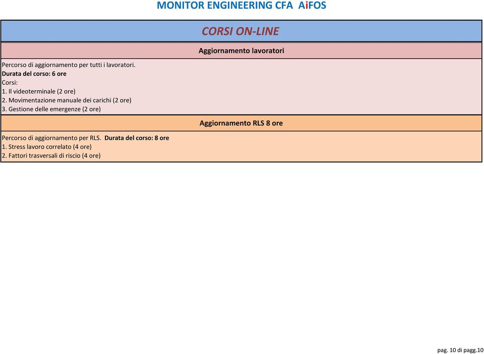 Movimentazione manuale dei carichi (2 ore) 3.