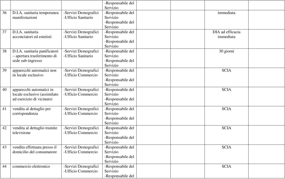 sanitaria acconciatori ed estetisti 38 D.I.A.