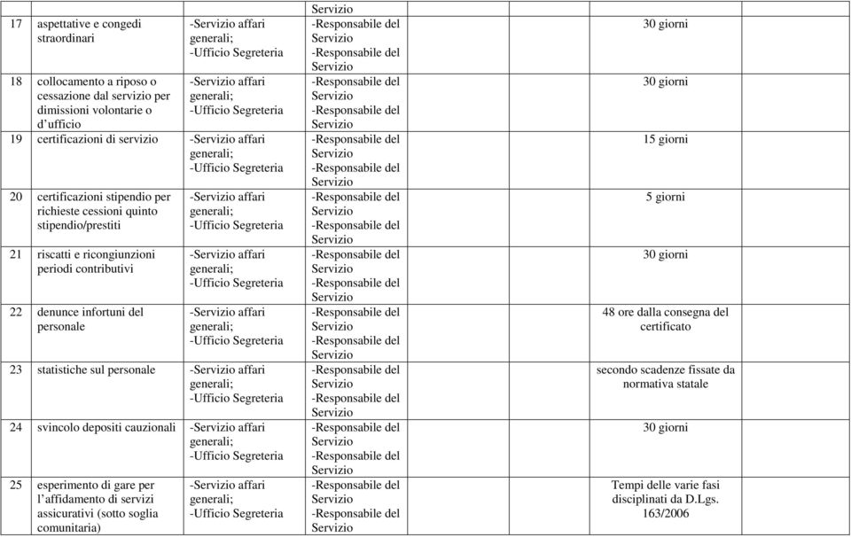 - affari - affari 23 statistiche sul personale - affari 24 svincolo depositi cauzionali - affari 25 esperimento di gare per l affidamento di servizi assicurativi (sotto soglia