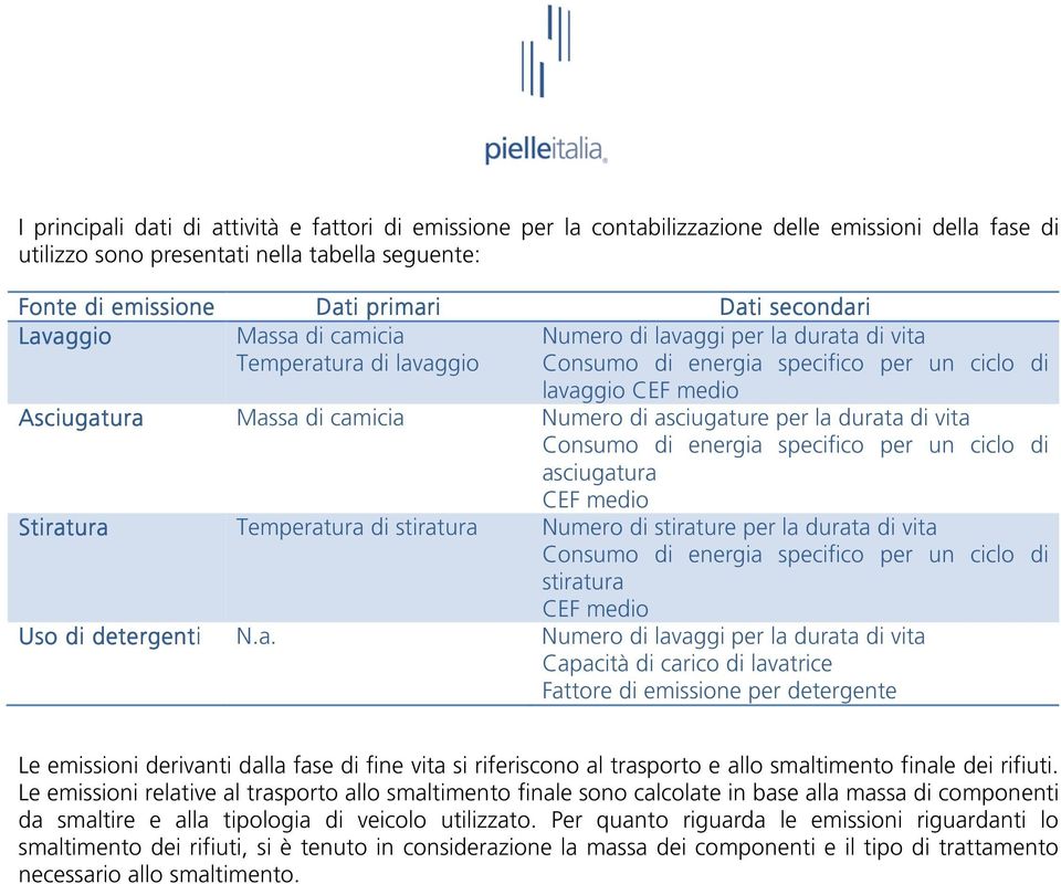 di asciugature per la durata di vita Consumo di energia specifico per un ciclo di asciugatura CEF medio Stiratura Temperatura di stiratura Numero di stirature per la durata di vita Consumo di energia