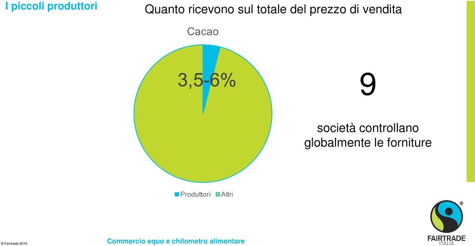 prezzo di vendita 9 società