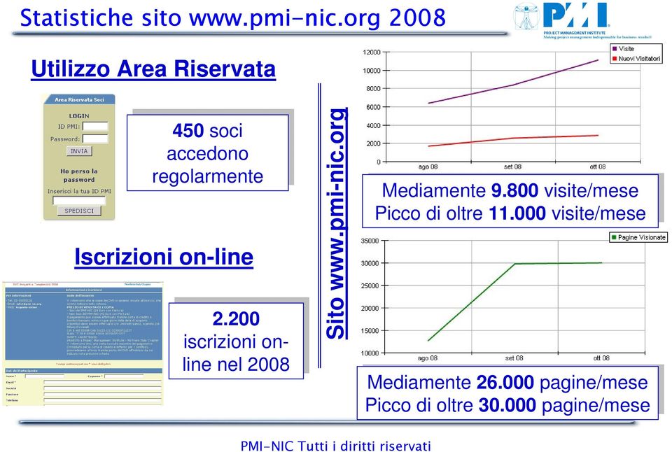 on-line 2.200 iscrizioni onlinline nel nel 2008 on- Sito www.pmi-nic.