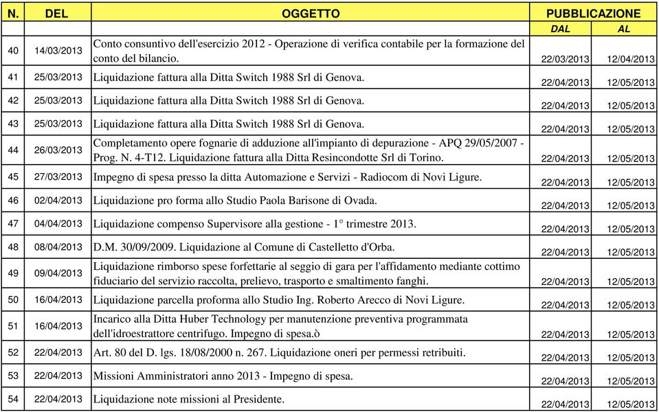 Liquidazione fattura alla Ditta Resincondotte Srl di Torino. 45 27/03/2013 Impegno di spesa presso la ditta Automazione e Servizi - Radiocom di Novi Ligure.