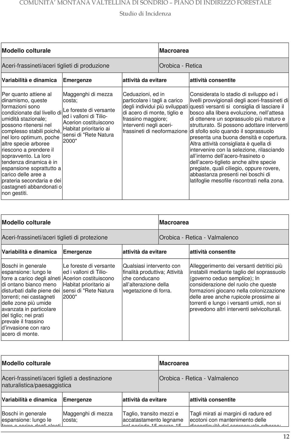 La loro tendenza dinamica è in espansione soprattutto a carico delle aree a prateria secondaria e dei castagneti abbandonati o non gestiti.