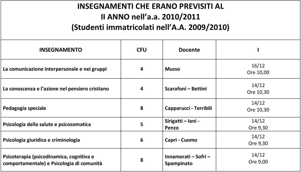 Bettini Pedagogia speciale 8 Capparucci - Terribili Psicologia della salute e psicosomatica 5