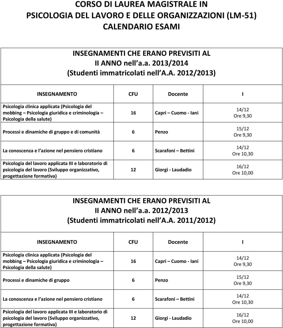 Psicologia clinica applicata (Psicologia del mobbing Psicologia giuridica e criminologia Psicologia della salute) 16 Capri Cuomo - Iani Processi e dinamiche di gruppo e di comunità 6 Penzo Psicologia