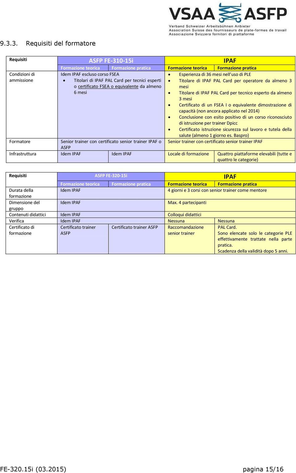 IPAF PAL Card per tecnico esperto da almeno 3 mesi Certificato di un FSEA I o equivalente dimostrazione di capacità (non ancora applicato nel 2014) Conclusione con esito positivo di un corso