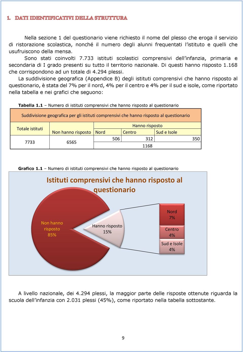 168 che corrispondono ad un totale di 4.294 plessi.