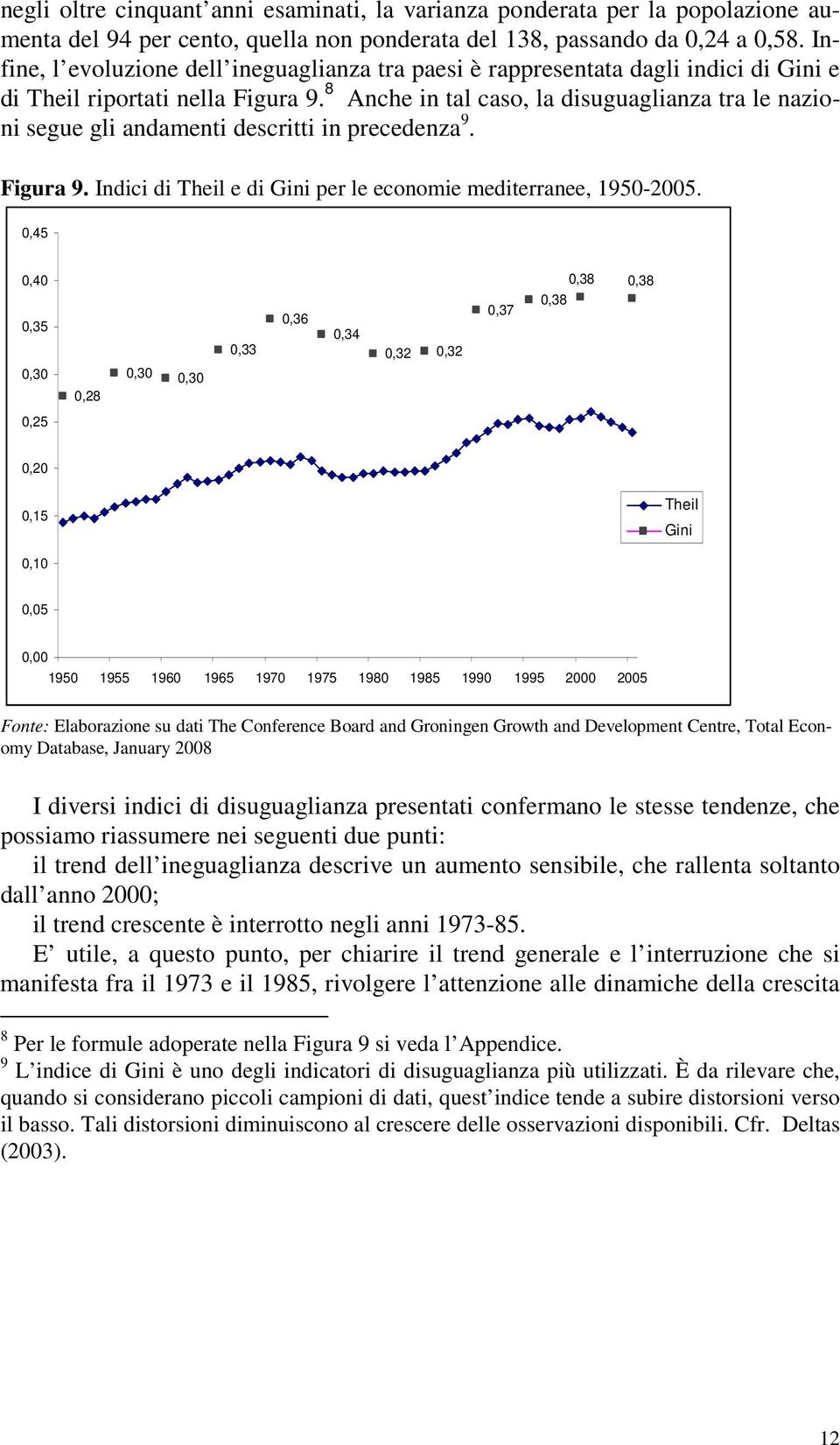 8 Anche in tal caso, la disuguaglianza tra le nazioni segue gli andamenti descritti in precedenza 9. Figura 9. Indici di Theil e di Gini per le economie mediterranee, 1950-2005.
