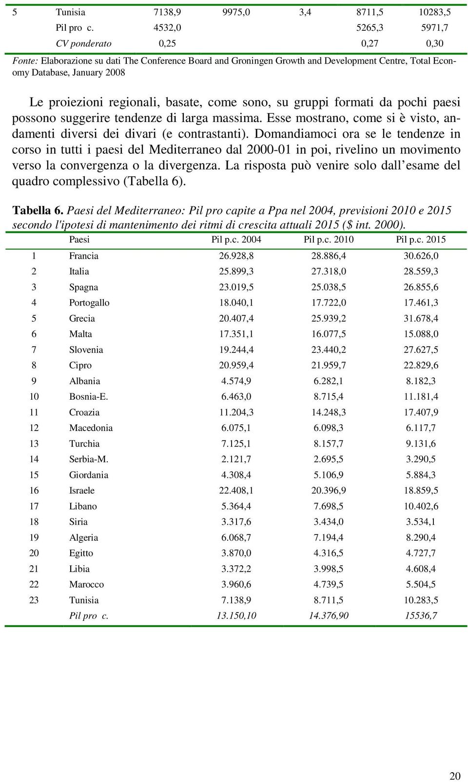 Esse mostrano, come si è visto, andamenti diversi dei divari (e contrastanti).