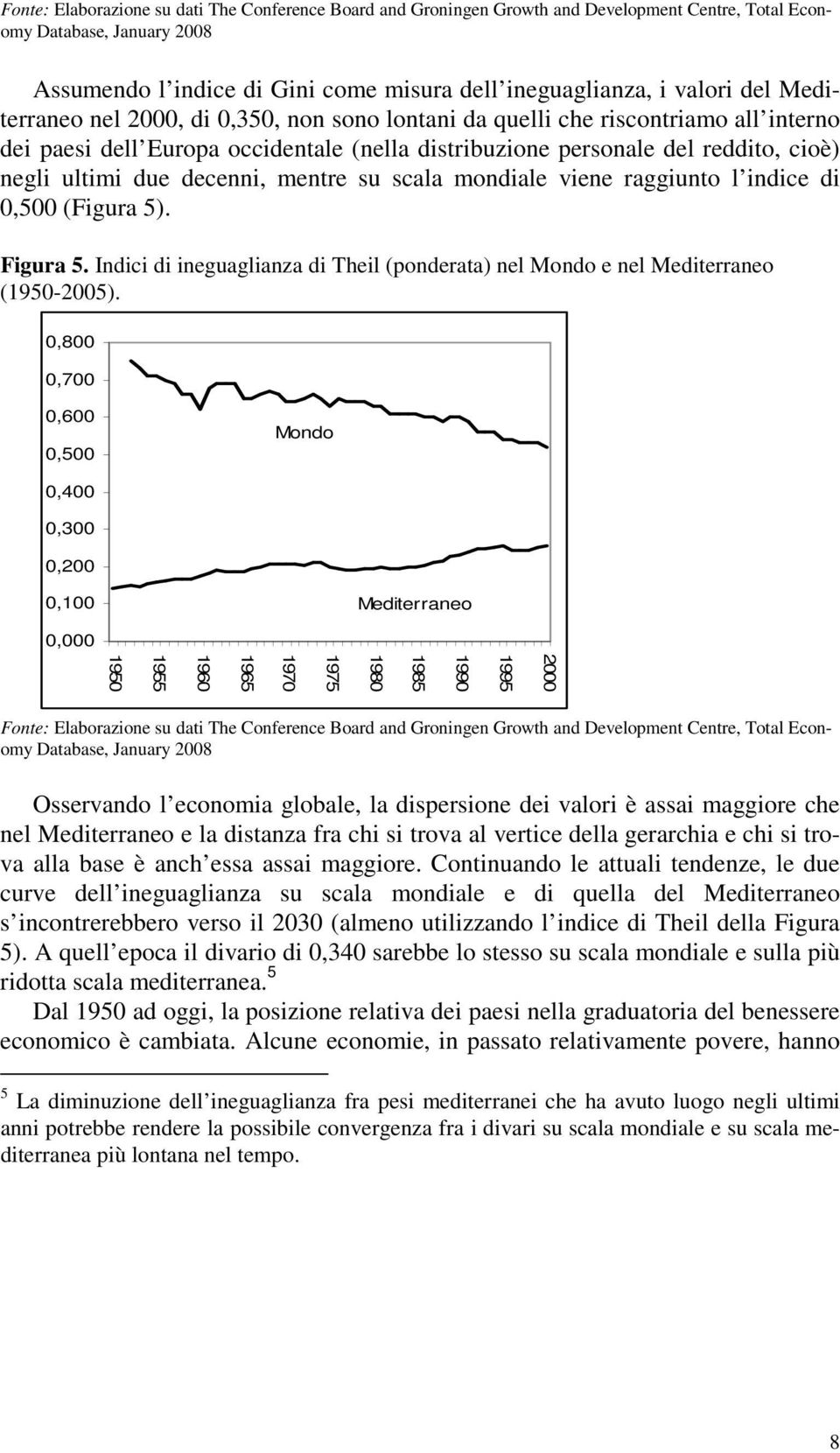 Indici di ineguaglianza di Theil (ponderata) nel Mondo e nel Mediterraneo (1950-2005).