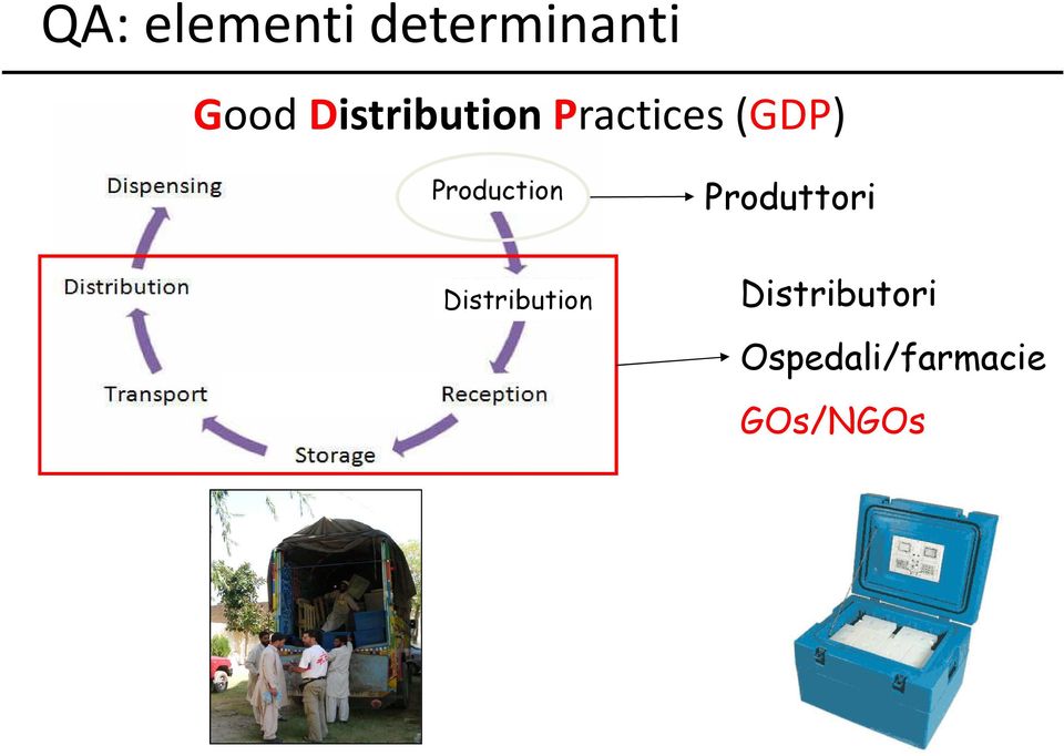 Production Produttori