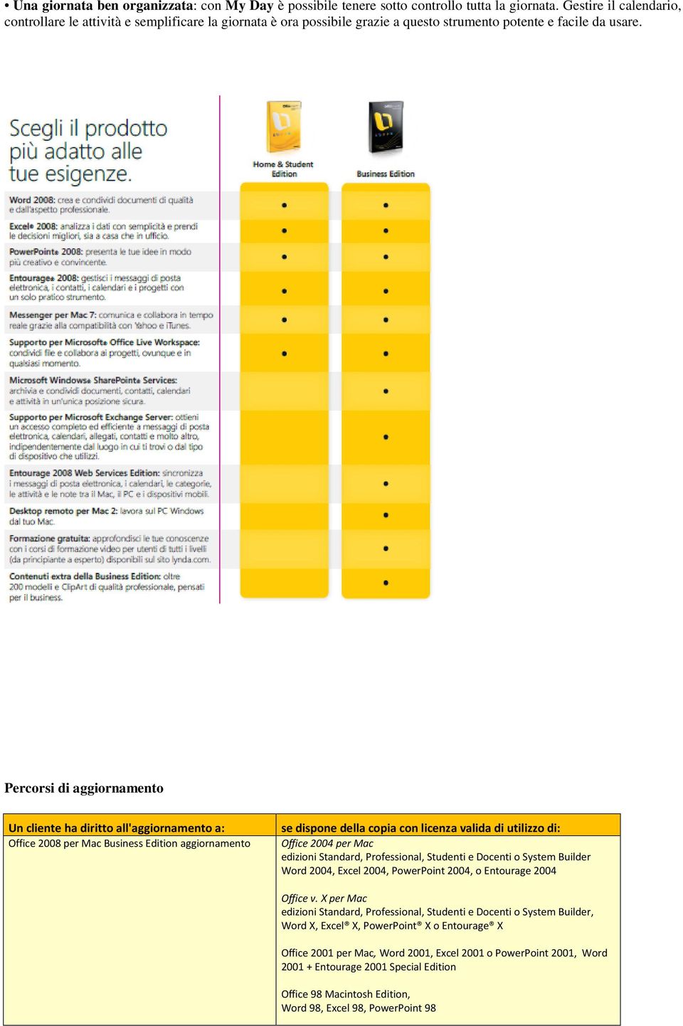 Percrsi di aggirnament Un cliente ha diritt all'aggirnament a: Office 2008 per Mac Business Editin aggirnament se dispne della cpia cn licenza valida di utilizz di: Office 2004 per Mac edizini