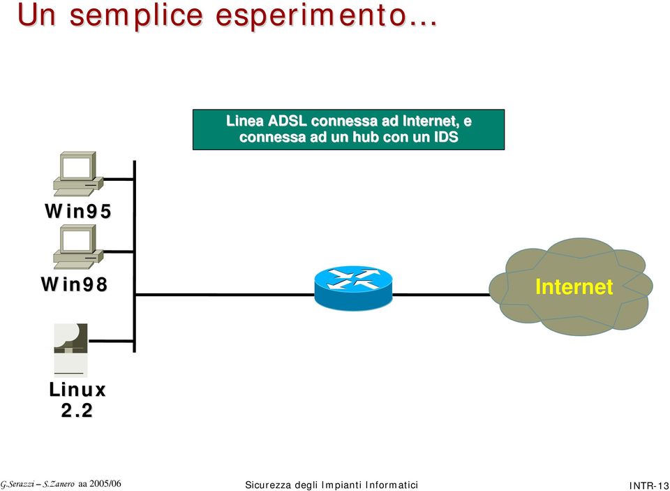 connessa ad un hub con un IDS