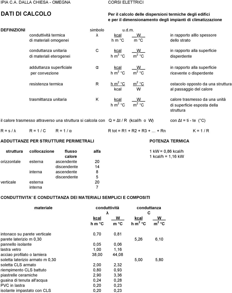 2 C disperdente adduttanza superficiale α kcal W in rapporto alla superficie per convezione h m 2 C m 2 C ricevente o disperdente resistenza termica R h m 2 C m 2 C ostacolo opposto da una struttura