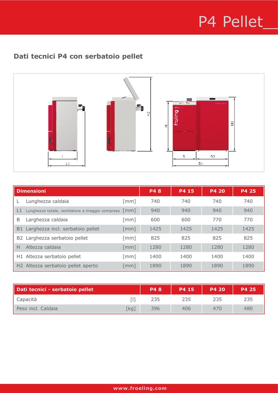 serbatoio pellet [mm] 1425 1425 1425 1425 B2 Larghezza serbatoio pellet [mm] 825 825 825 825 H Altezza caldaia [mm] 1280 1280 1280 1280 H1 Altezza serbatoio