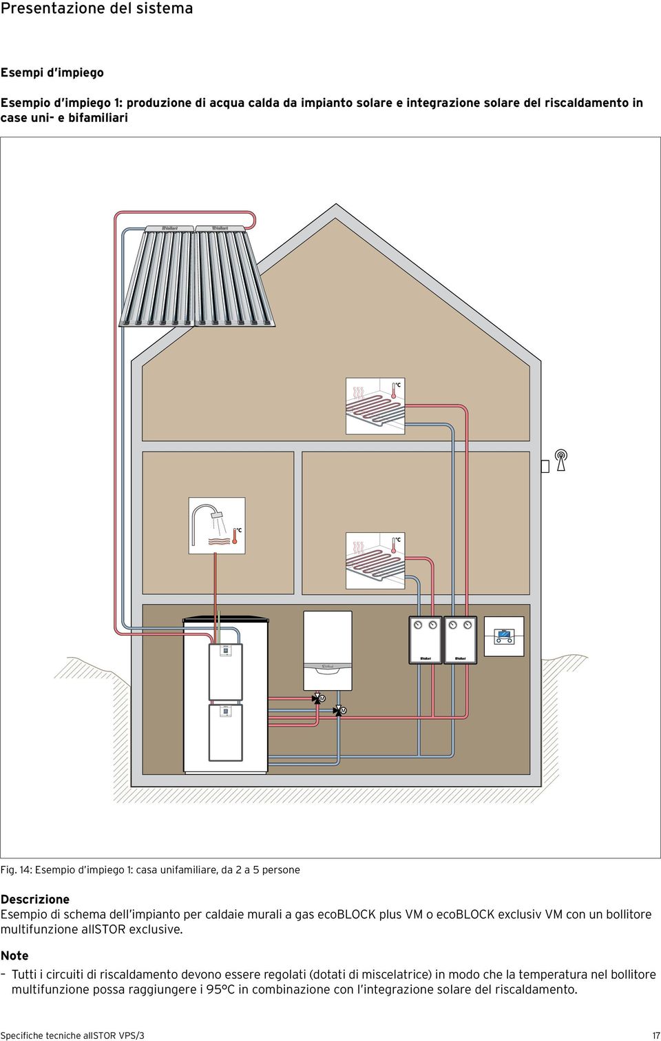 : Esempio d impiego : casa unifamiliare, da a 5 persone Descrizione Esempio di schema dell impianto per caldaie murali a gas ecobock plus VM o ecobock exclusiv VM