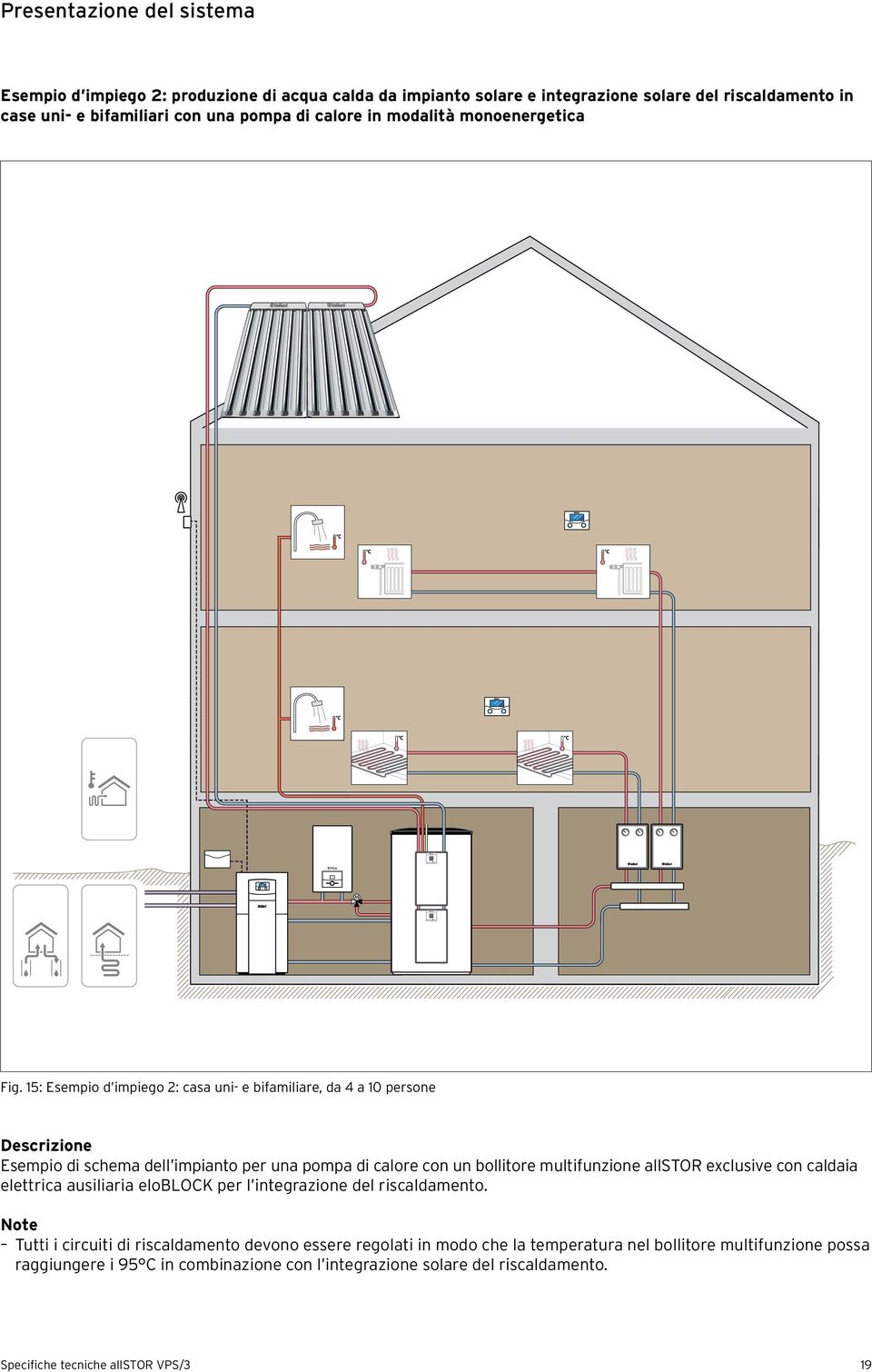 5: Esempio d impiego : casa uni- e bifamiliare, da a 0 persone Descrizione Esempio di schema dell impianto per una pompa di calore con un bollitore multifunzione allstor