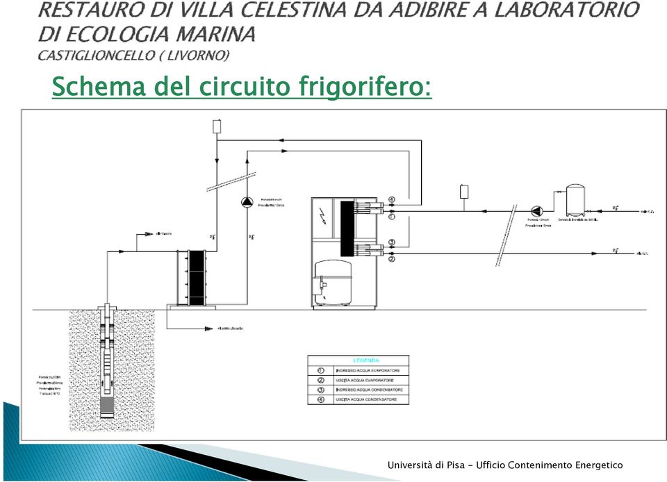 circuito