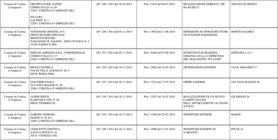 14920 del 11-08-2014 RIMOZIONE DI INFRASTRUTTURE DI STAZIONE RADIOBASE MONTE FALORIA SERVIZI AMPEZZO S.R.L. UNIPERSONALE CORSO ITALIA N. 33 AP / 251 / 2014 del 05-11-2014 Prot.