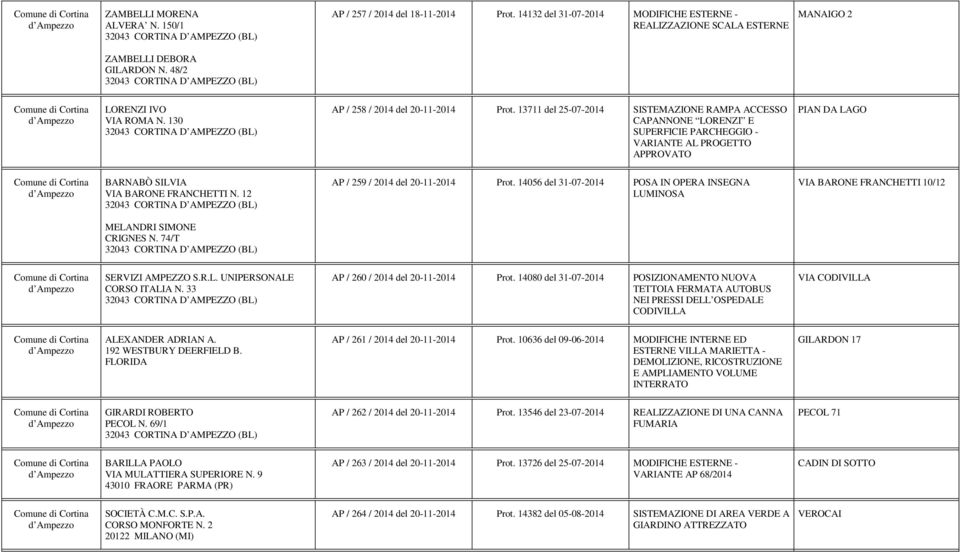 13711 del 25-07-2014 SISTEMAZIONE RAMPA ACCESSO CAPANNONE LORENZI E SUPERFICIE PARCHEGGIO - VARIANTE AL PROGETTO APPROVATO PIAN DA LAGO BARNABÒ SILVIA VIA BARONE FRANCHETTI N.