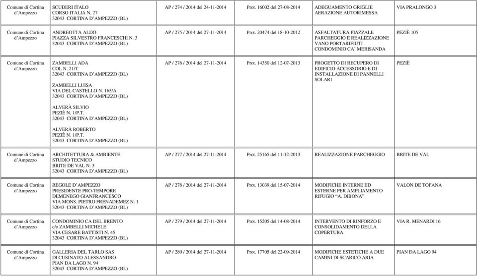 21/T ZAMBELLI LUISA VIA DEL CASTELLO N. 165/A AP / 276 / 2014 del 27-11-2014 Prot.