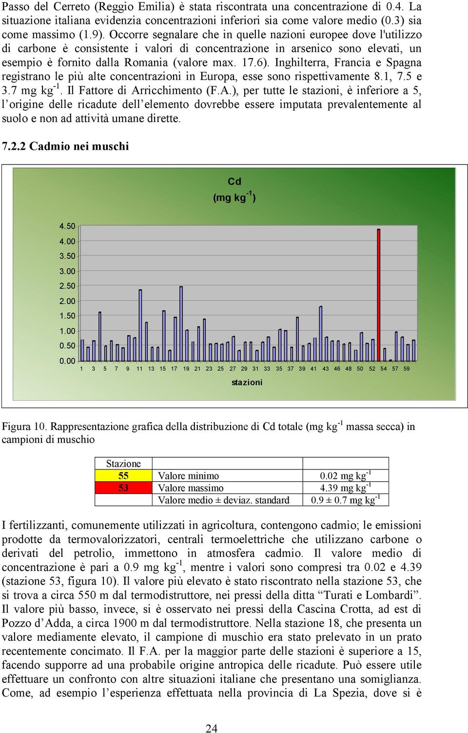 Inghilterra, Francia e Spagna registrano le più alte concentrazioni in Europa, esse sono rispettivamente 8.1, 7.5 e 3.7 mg kg -1. Il Fattore di Ar