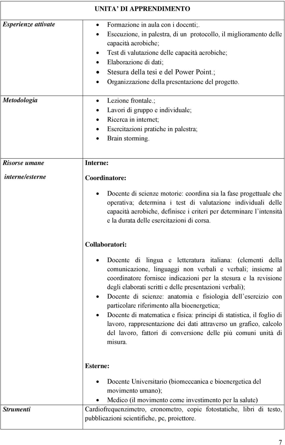 ; Organizzazione della presentazione del progetto. Metodologia Lezione frontale.; Lavori di gruppo e individuale; Ricerca in internet; Esercitazioni pratiche in palestra; Brain storming.