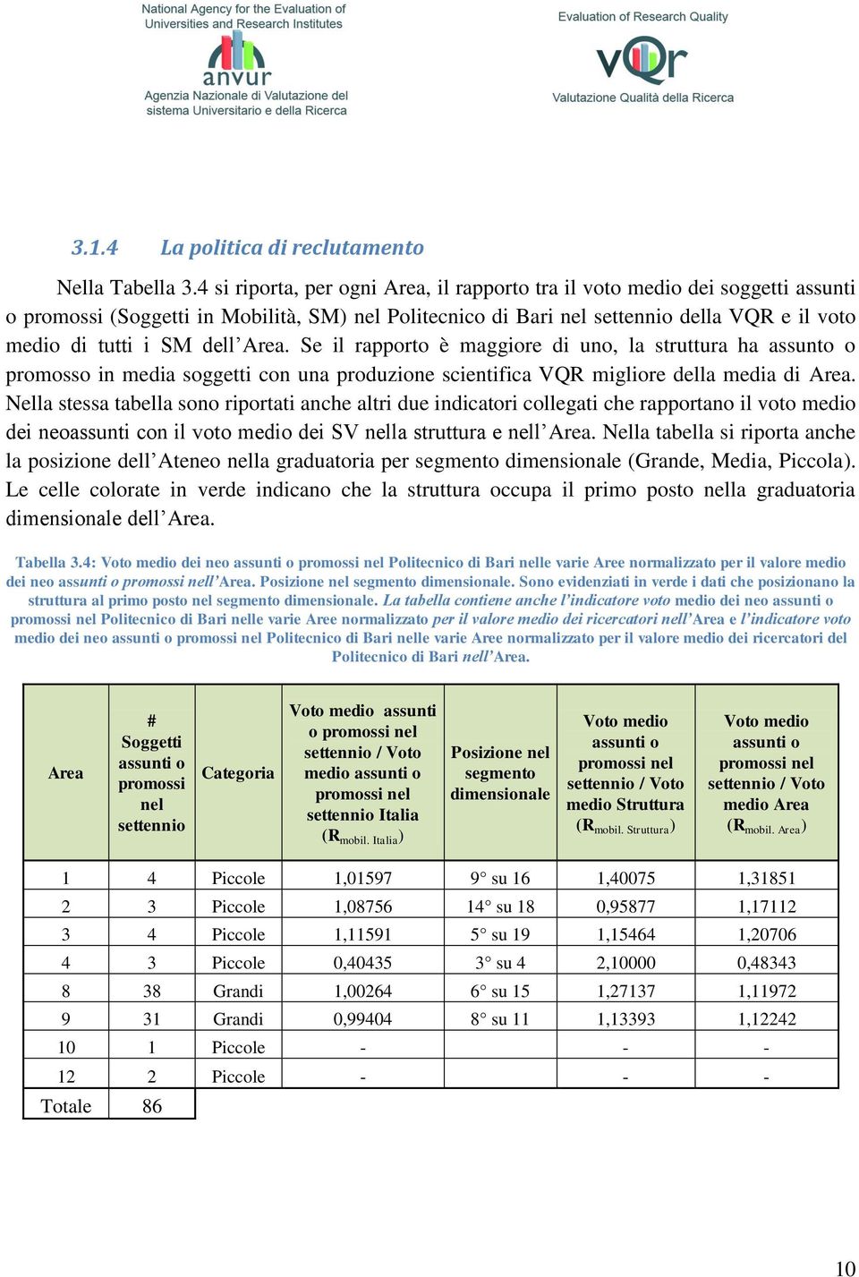 dell Area. Se il rapporto è maggiore di uno, la struttura ha assunto o promosso in media soggetti con una produzione scientifica VQR migliore della media di Area.