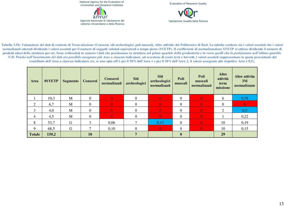 Il coefficiente di normalizzazione SVETP si ottiene dividendo il numero di prodotti attesi della struttura per sei.