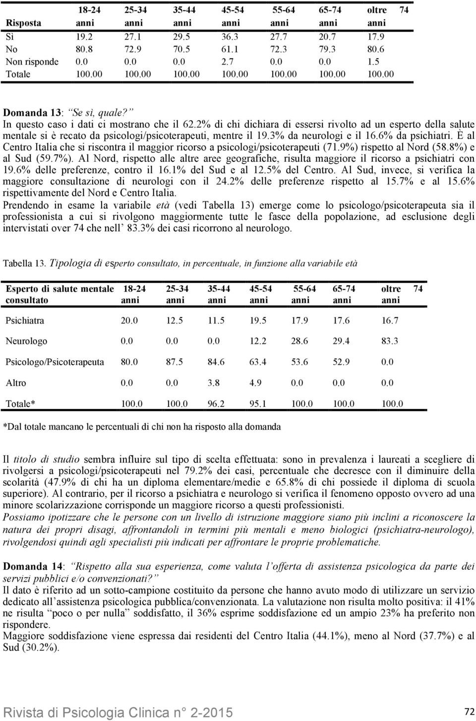 2% di chi dichiara di essersi rivolto ad un esperto della salute mentale si è recato da psicologi/psicoterapeuti, mentre il 19.3% da neurologi e il 16.6% da psichiatri.