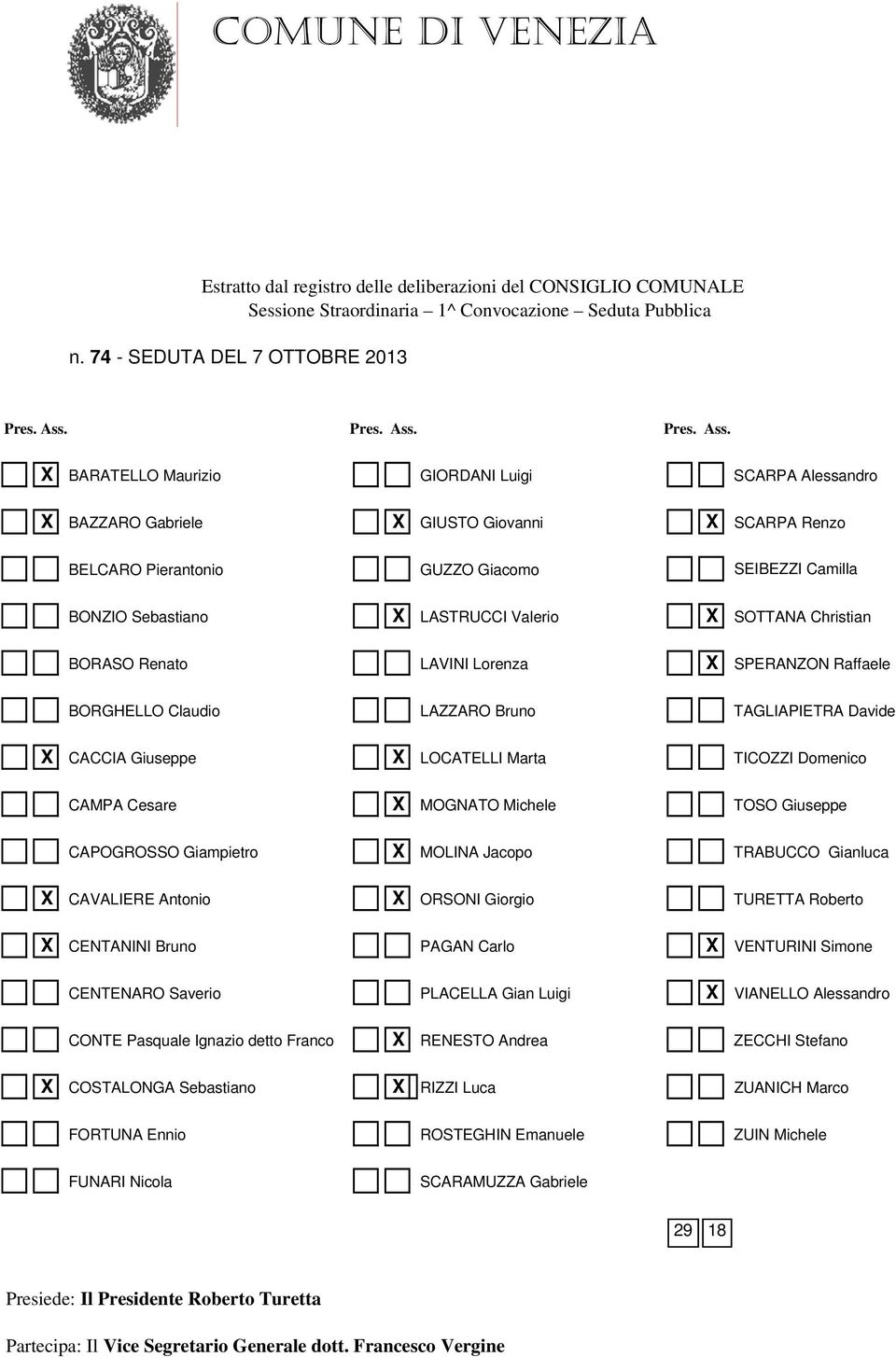 X BARATELLO Maurizio GIORDANI Luigi SCARPA Alessandro X BAZZARO Gabriele X GIUSTO Giovanni X SCARPA Renzo BELCARO Pierantonio GUZZO Giacomo SEIBEZZI Camilla BONZIO Sebastiano X LASTRUCCI Valerio X