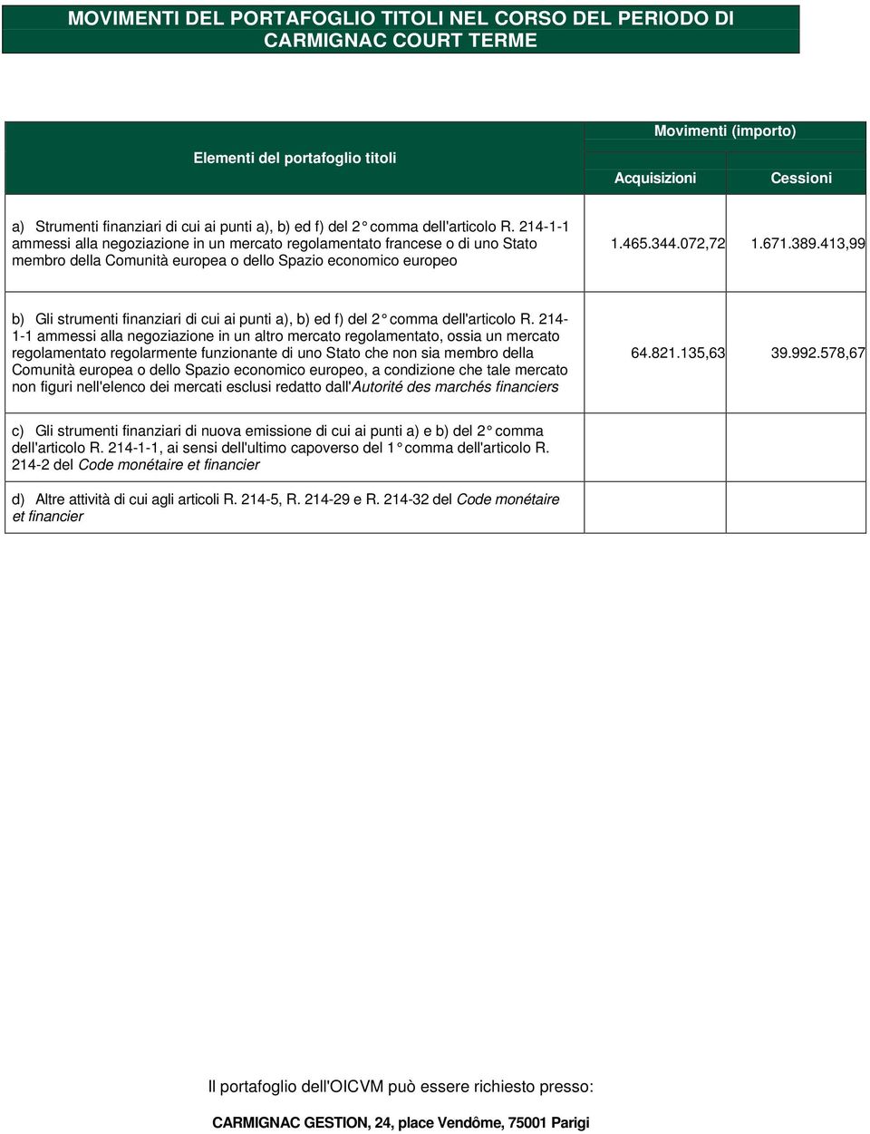 072,72 1.671.389.413,99 b) Gli strumenti finanziari di cui ai punti a), b) ed f) del 2 comma dell'articolo R.