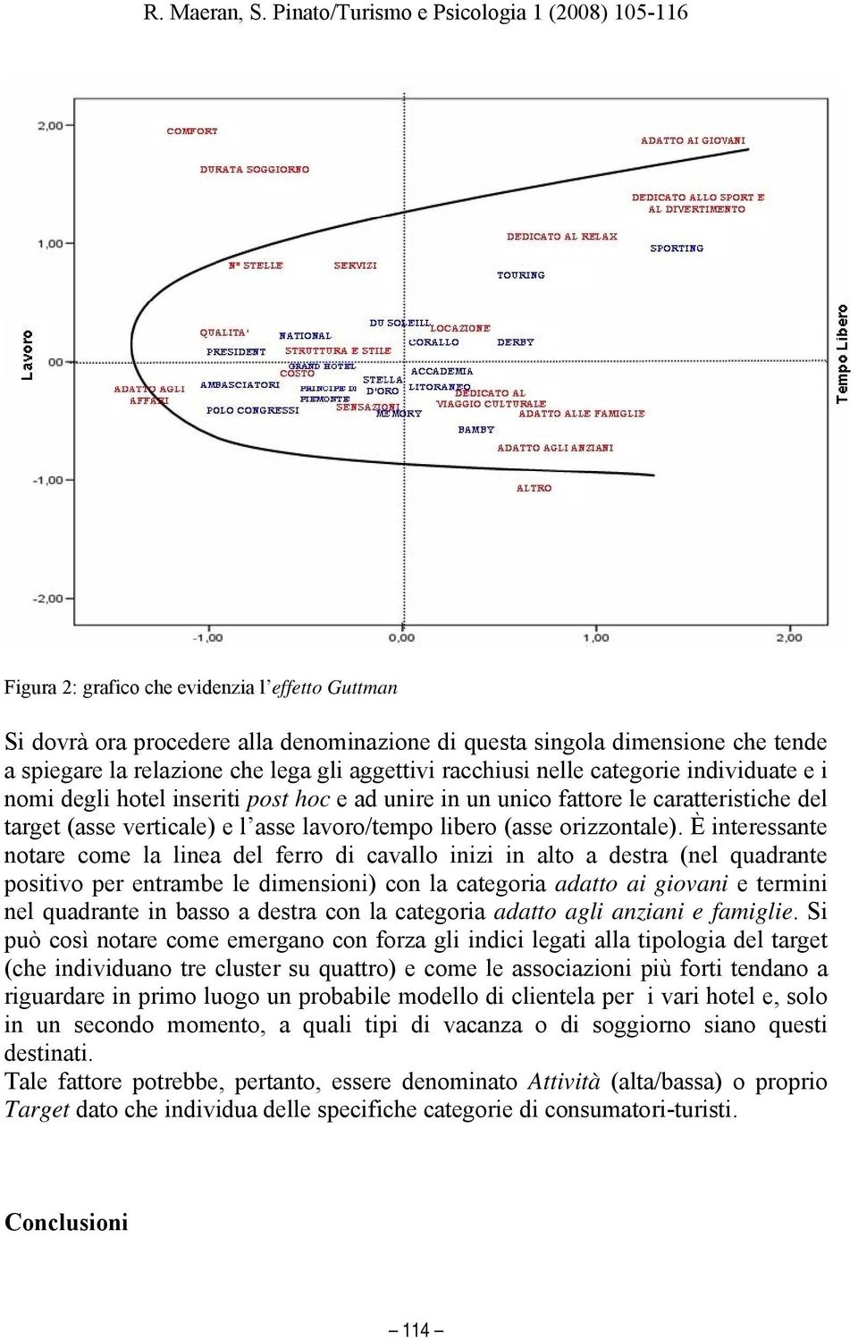 È interessante notare come la linea del ferro di cavallo inizi in alto a destra (nel quadrante positivo per entrambe le dimensioni) con la categoria adatto ai giovani e termini nel quadrante in basso