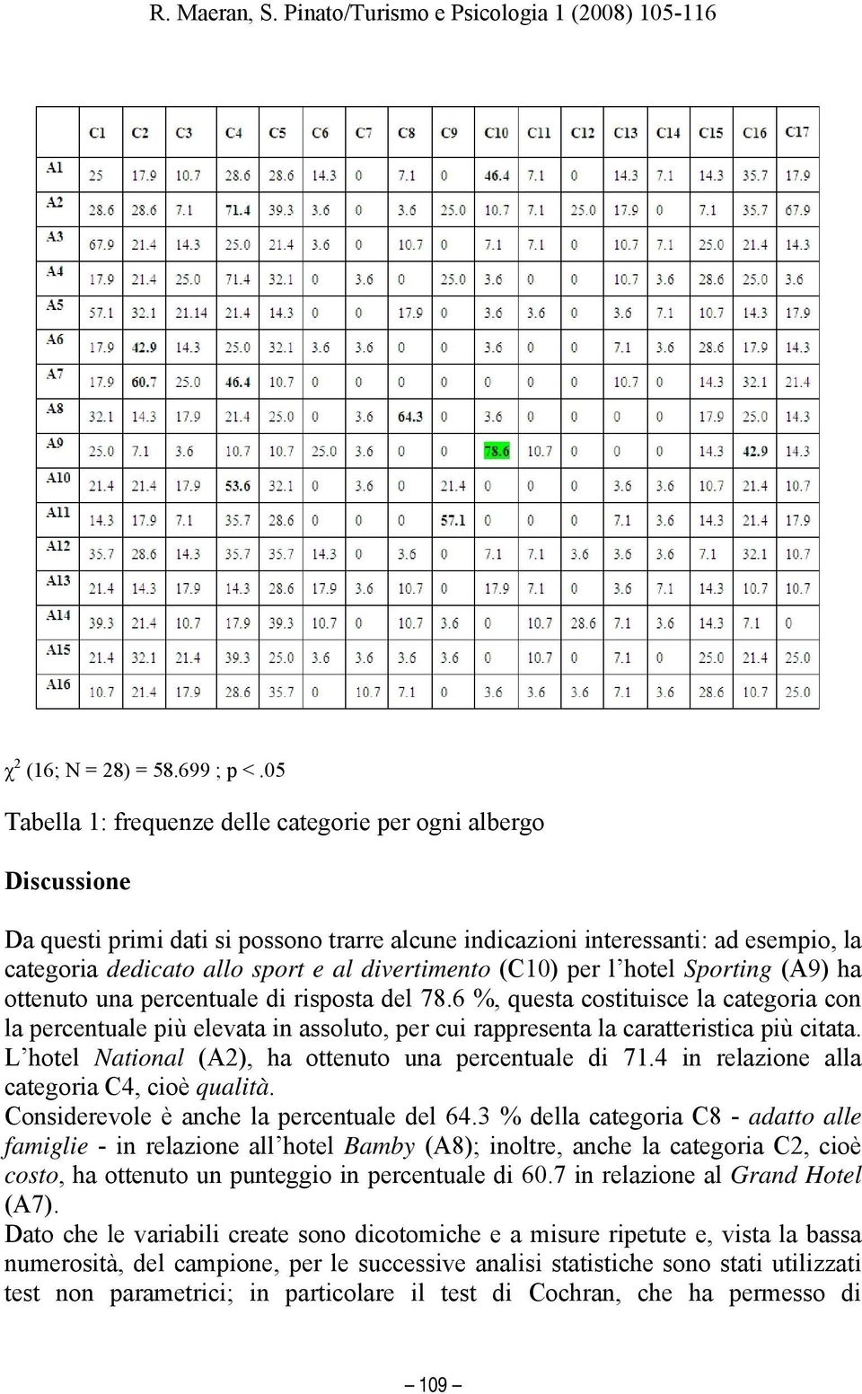 divertimento (C10) per l hotel Sporting (A9) ha ottenuto una percentuale di risposta del 78.