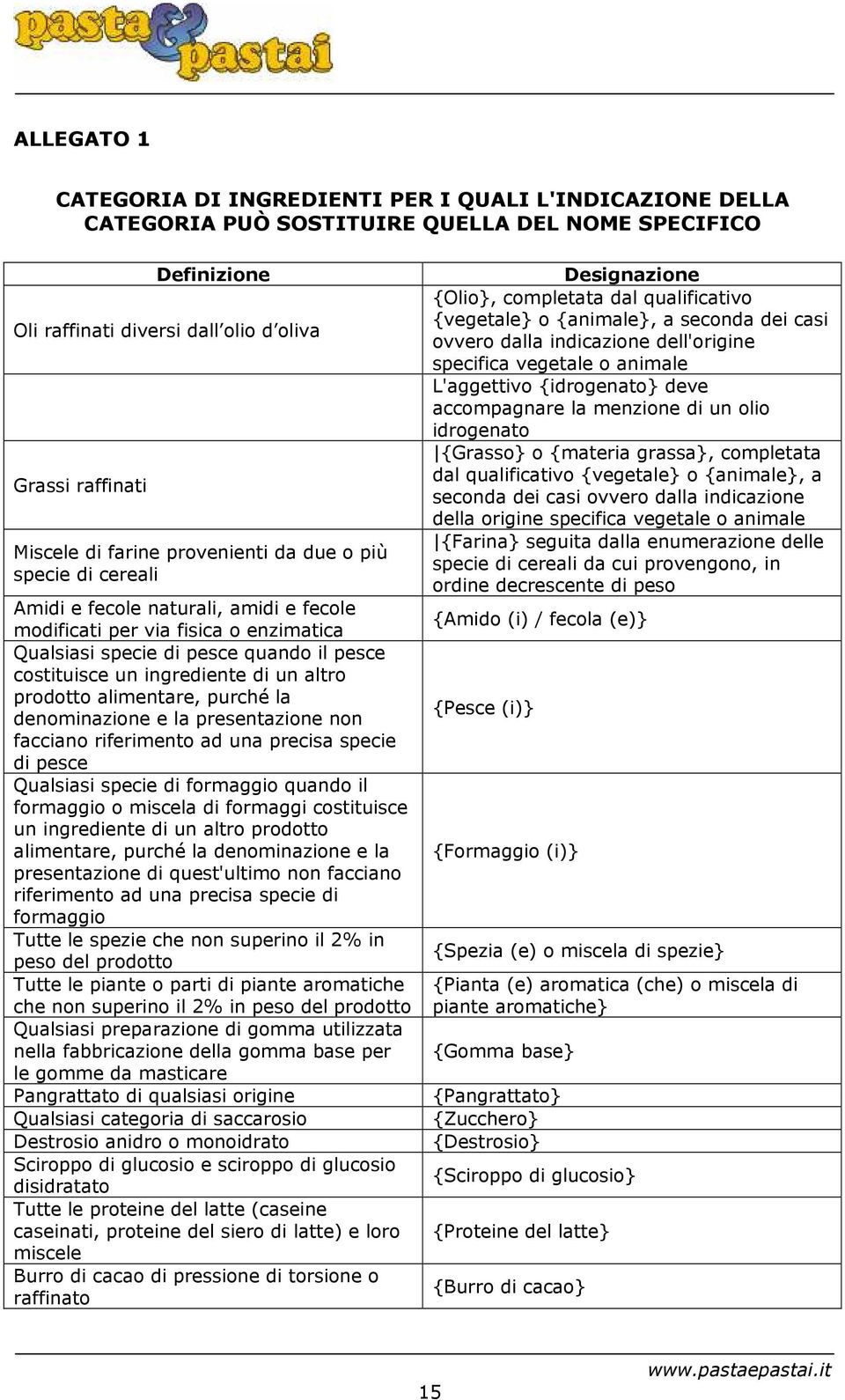 di un altro prodotto alimentare, purché la denominazione e la presentazione non facciano riferimento ad una precisa specie di pesce Qualsiasi specie di formaggio quando il formaggio o miscela di