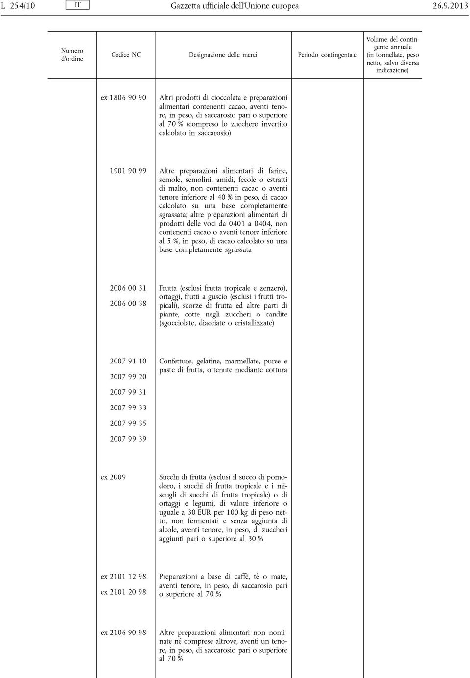 saccarosio) 1901 90 99 Altre preparazioni alimentari di farine, semole, semolini, amidi, fecole o estratti di malto, non contenenti cacao o aventi tenore inferiore al 40 % in peso, di cacao calcolato