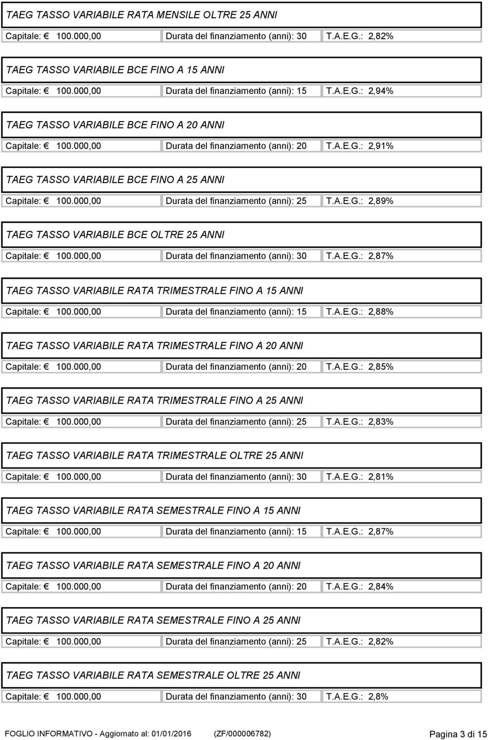 000,00 Durata del finanziamento (anni): 25 T.A.E.G.: 2,89% TAEG TASSO VARIABILE BCE OLTRE 25 ANNI Capitale: 100.000,00 Durata del finanziamento (anni): 30 T.A.E.G.: 2,87% TAEG TASSO VARIABILE RATA TRIMESTRALE FINO A 15 ANNI Capitale: 100.