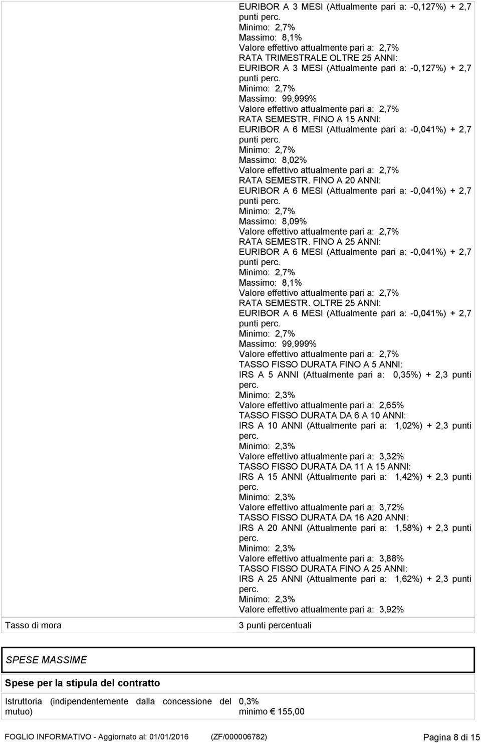 pari a: 1,02%) + 2,3 punti effettivo attualmente pari a: 3,32% TASSO FISSO DURATA DA 11 A 15 ANNI: IRS A 15 ANNI (Attualmente pari a: 1,42%) + 2,3 punti effettivo attualmente pari a: 3,72% TASSO