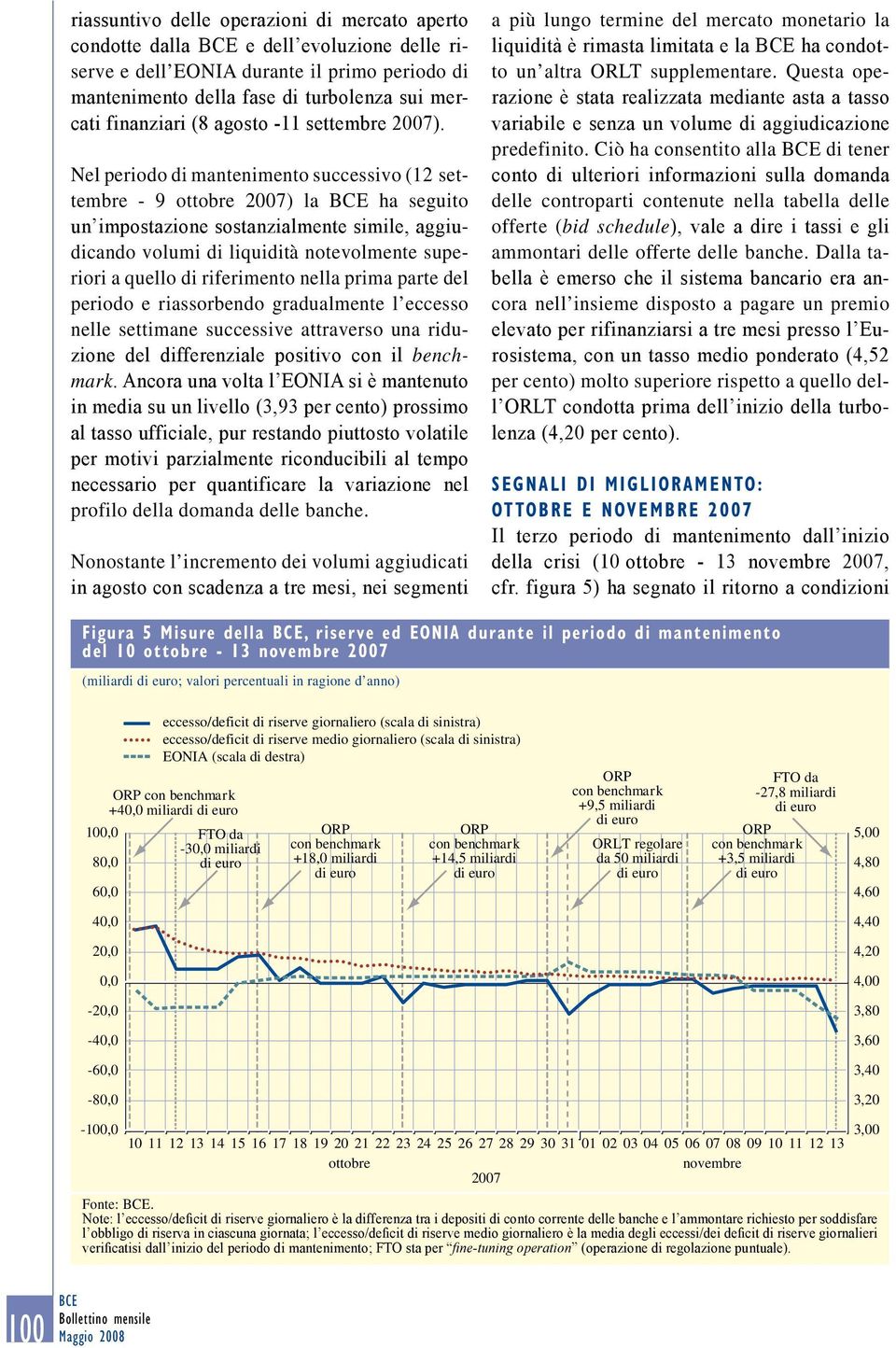 Nel periodo di mantenimento successivo (12 settembre - 9 ottobre 2007) la ha seguito un impostazione sostanzialmente simile, aggiudicando volumi di liquidità notevolmente superiori a quello di