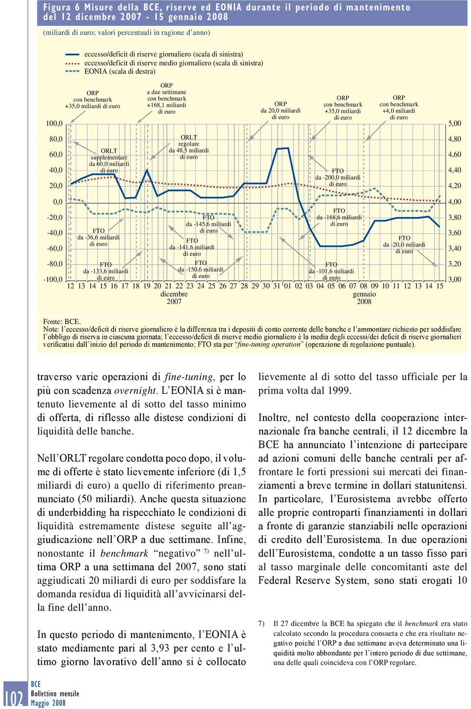 miliardi +4,0 miliardi 5,00 80,0 60,0 40,0 20,0 ORLT supplementare da 60,0 miliardi ORLT regolare da 48,5 miliardi da -200,0 miliardi 4,80 4,60 4,40 4,20 0,0-20,0-40,0-60,0-80,0-100,0 da -36,6