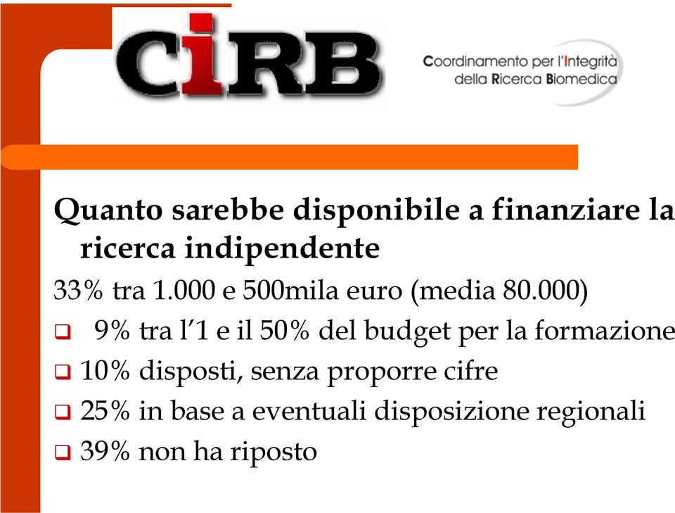 000) 9% tra l 1 e il 50% del budget per la formazione 10%