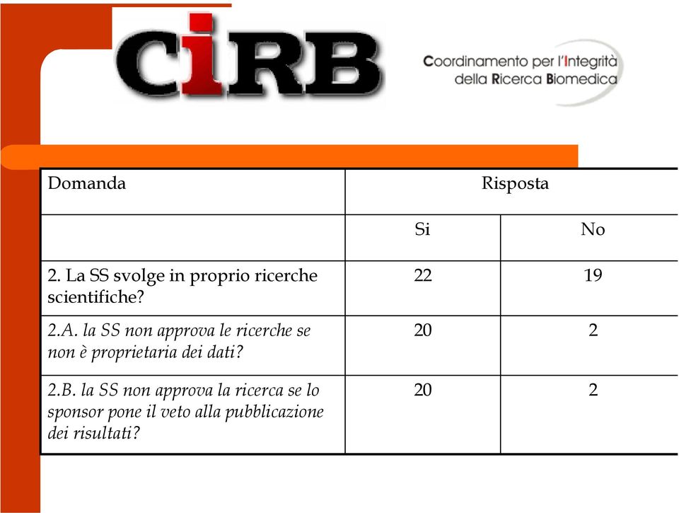 la SS non approva le ricerche se non è proprietaria dei dati?