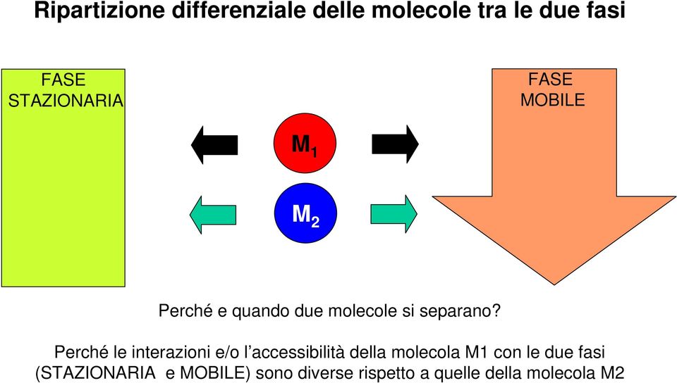 separano?