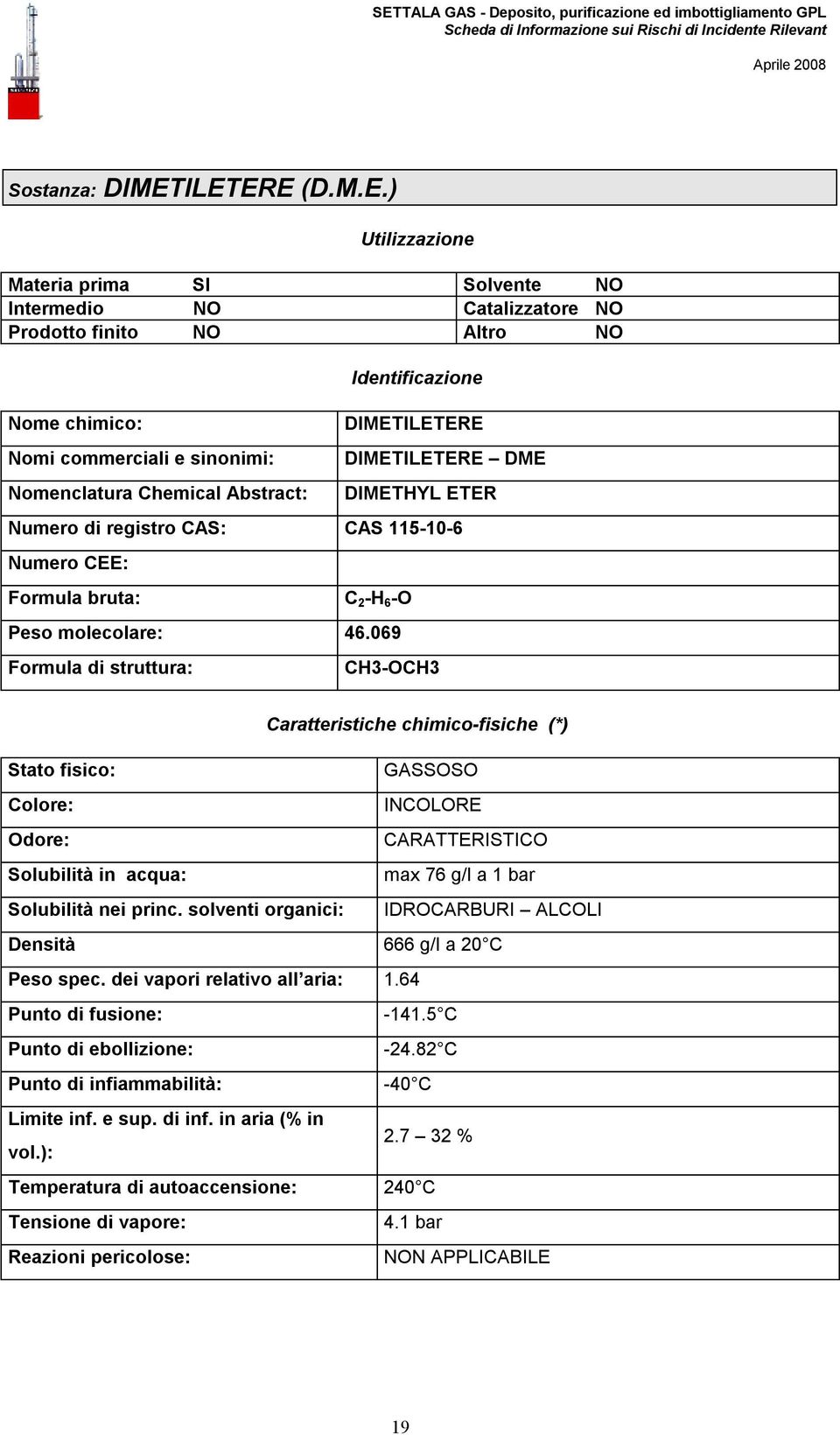 Identificazione DIMETILETERE DIMETILETERE DME DIMETHYL ETER Numero di registro CAS: CAS 115-10-6 Numero CEE: Formula bruta: C 2 -H 6 -O Peso molecolare: 46.