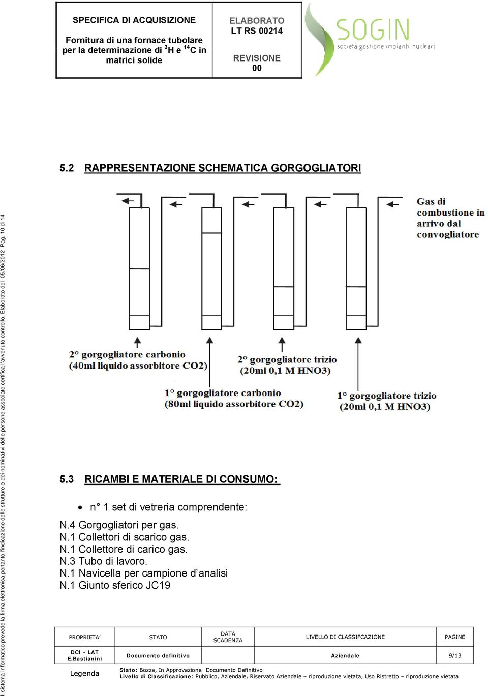 strutture e dei nominativi delle persone associate certifica l'avvenuto controllo. Elaborato del 05/06/2012 Pag. 10 di 14 5.